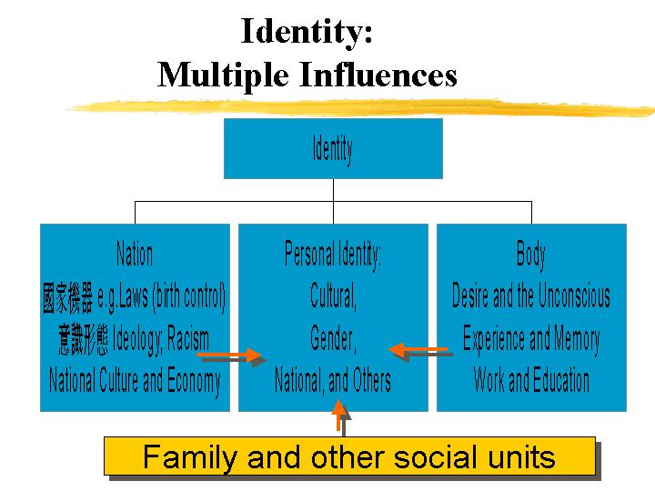 American identity essay topics